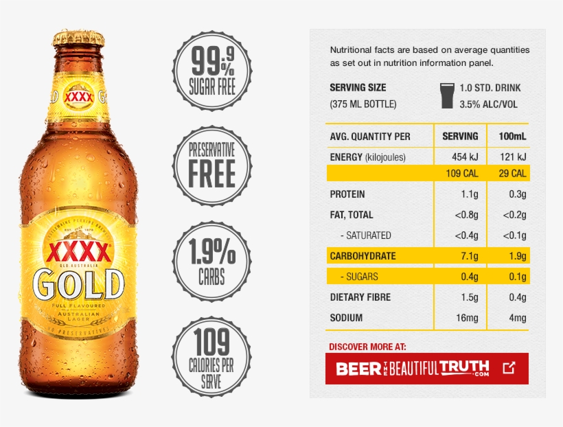 Explore Beer The Beautiful Truth - Xxxx Gold Beer, transparent png