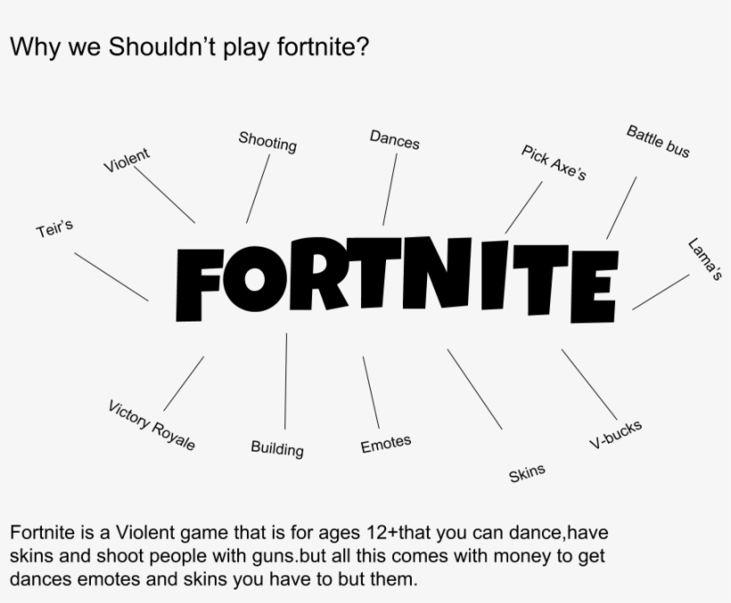 Do You Think We Should Play Fortnite Or Is It To Much - Diagram, transparent png