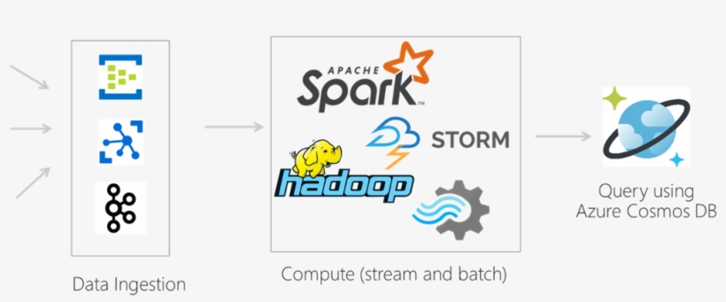 Traditional Stream Processing Model - Hadoop Hadoop Hadoop Rectangle Sticker, transparent png