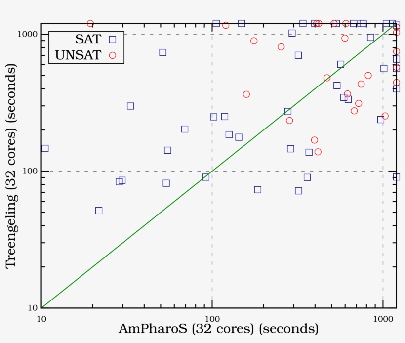 Bollinger Bands, transparent png