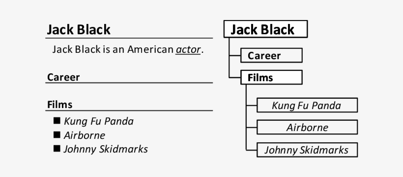 Internal Structure Of Wikipedia Article " Jack Black - Number, transparent png