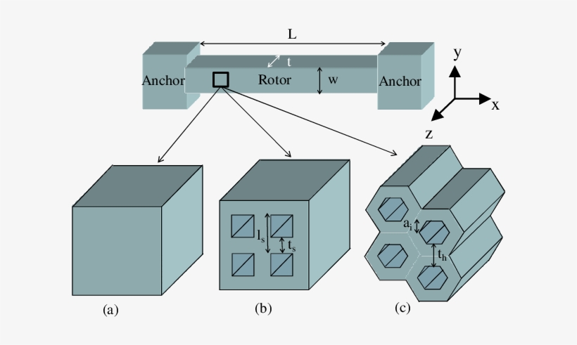 Schematic Representation Of A Doubly Clamped Prismatic - Hexagon, transparent png