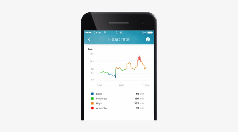 Mobile App, transparent png