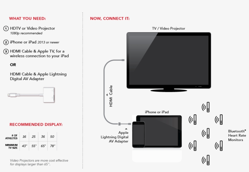 Installation For 13-100 Simultaneously Connected Heart - Lightning, transparent png