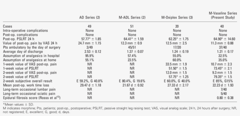Comparison Of Outcome Of Adl, M Adl Series, M Oxiplex - Number, transparent png
