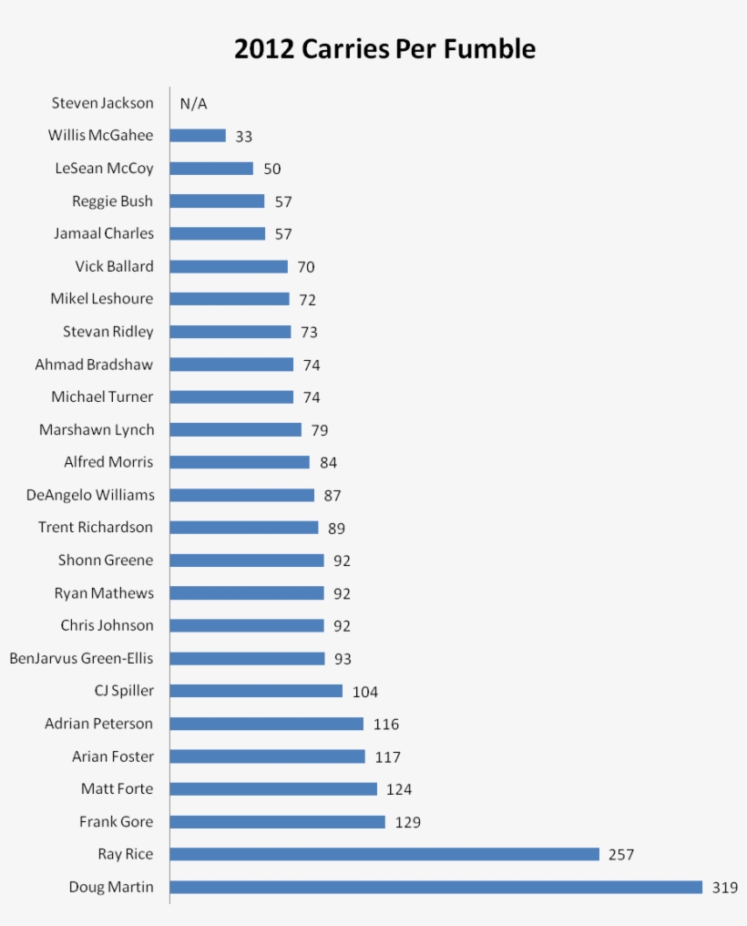 Growth Of E Commerce In Russia, transparent png