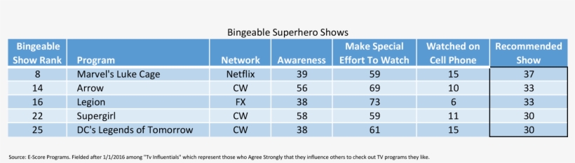 Superhero Shows - Hulu Live Tv Price, transparent png
