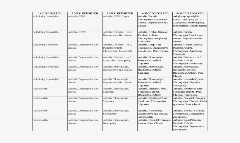 Respondents Characterize Their Disease And Pain Symptoms - Карьерная Лестница В Банке, transparent png