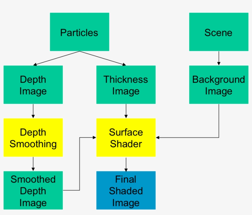 As Illustrated In The Figure, The First Step Of The - Diagram, transparent png