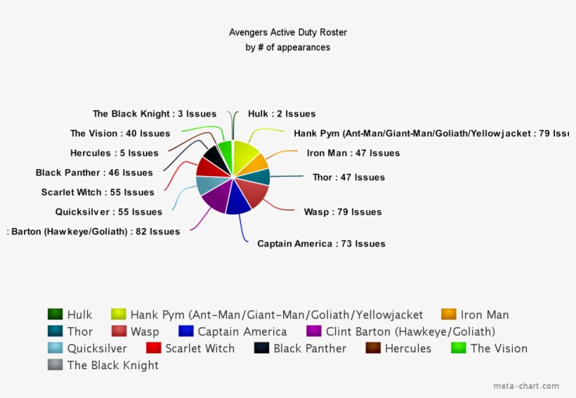 Issues - Diagram, transparent png