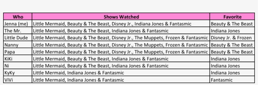 Hollywood Studio Shows - Nomina En Excel, transparent png