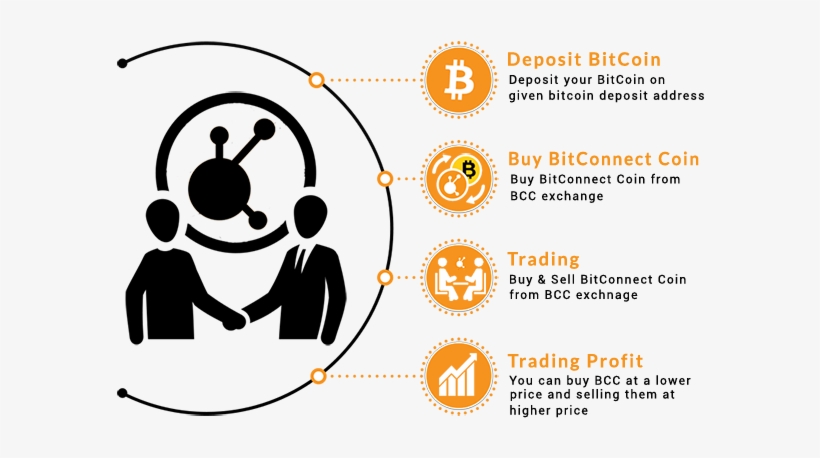 10872368421493095069 L5kr8jz0xt - Bitconnect, transparent png