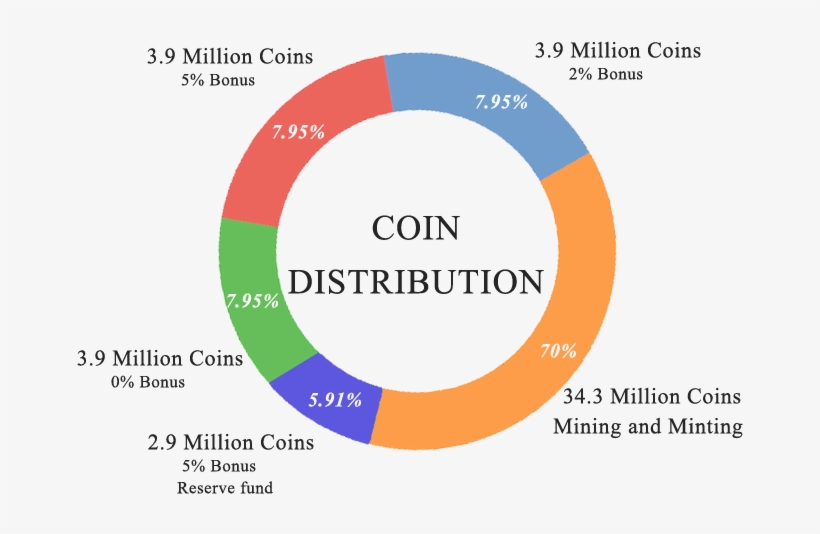 Circle, transparent png