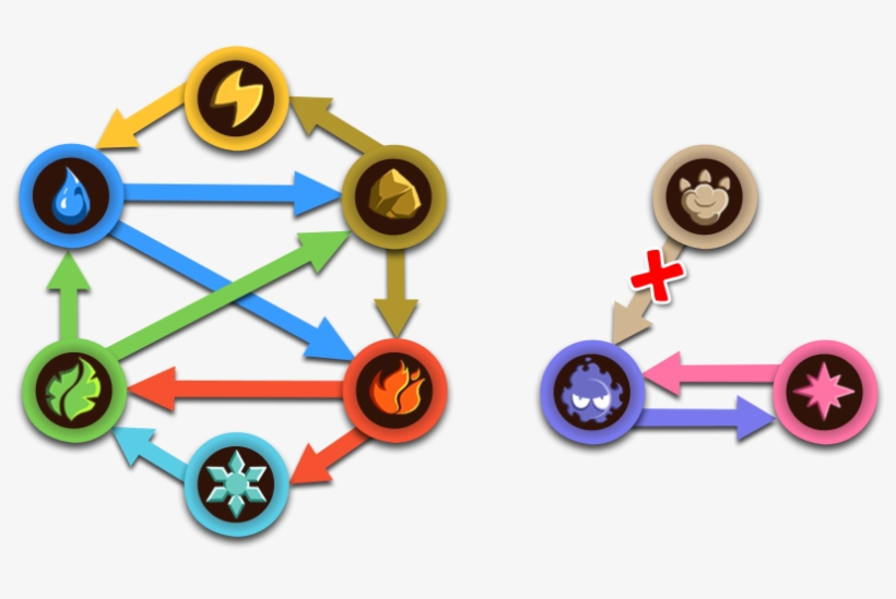Skill Strengths - Haypi Monster Elements, transparent png