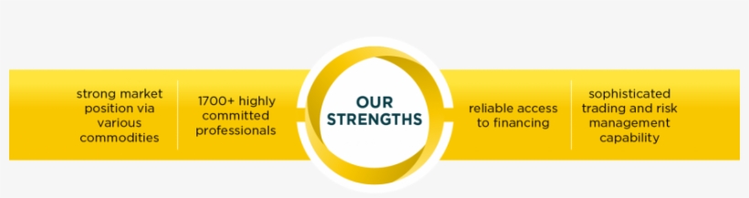 Strengths - Portable Network Graphics, transparent png