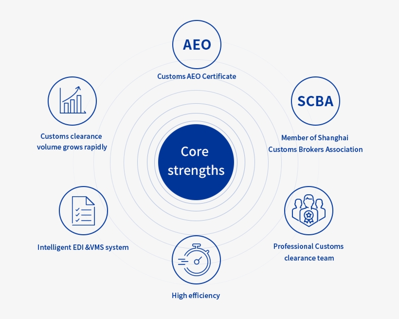 Core-strengths - Jpeg, transparent png