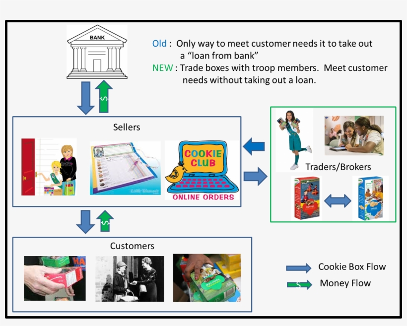 But That Is Not What This Post Is About - Cartoon, transparent png