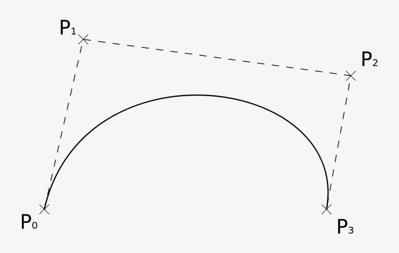 Http - //upload - Wikimedia - - 800px-bezier Curve - Diagram, transparent png