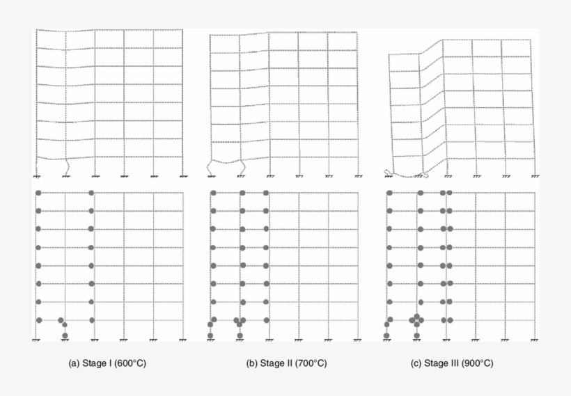 Collapse Process Of The Frame In Fire 2 Under Udl Of - Architecture, transparent png