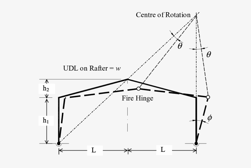 Failure Mechanism And Location Of Fire Hinges Frame - Hinge, transparent png