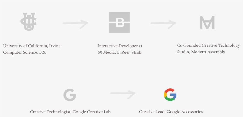 I'm Currently A Creative Lead At Google, Where I've - University Of California, Irvine, transparent png