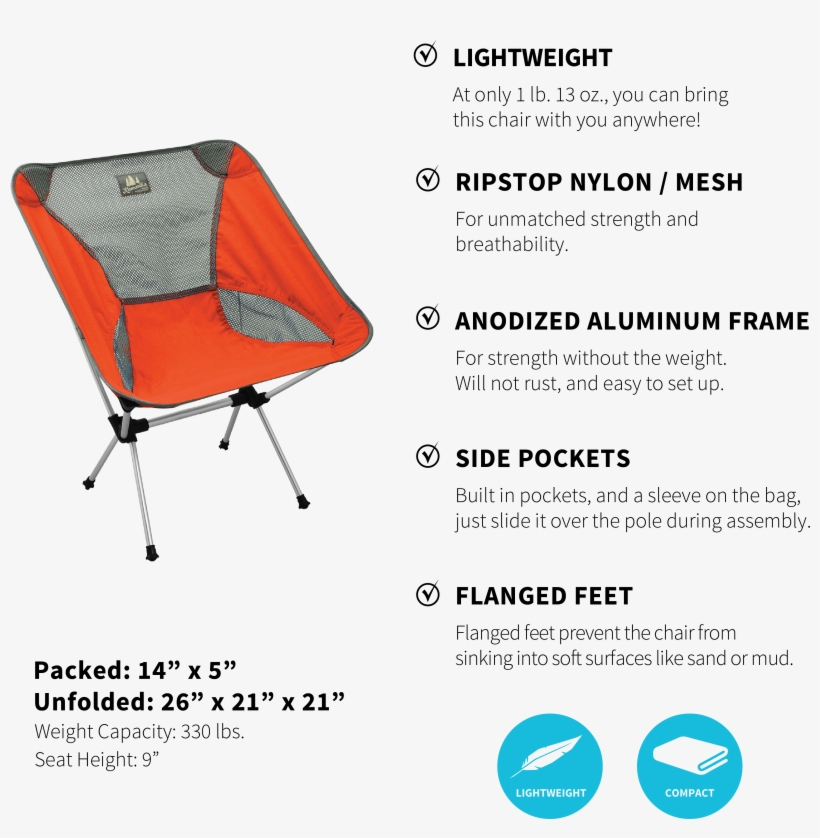 Camp Fire Set Special - Blanket, transparent png