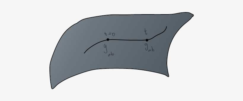Something Like This - Umbrella, transparent png