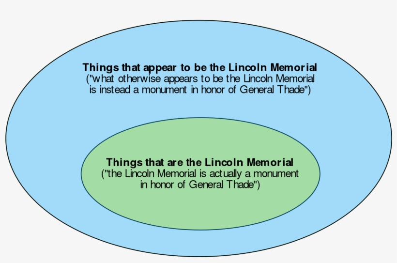 Appears To Be Lincoln Memorial - Lincoln Memorial Svg Files, transparent png