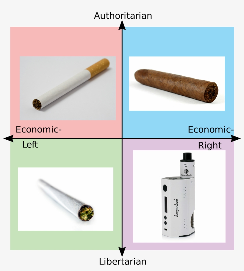 1020kib, 2000x2177, Picsart 01 16 - Political Compass Meme Cigar, transparent png