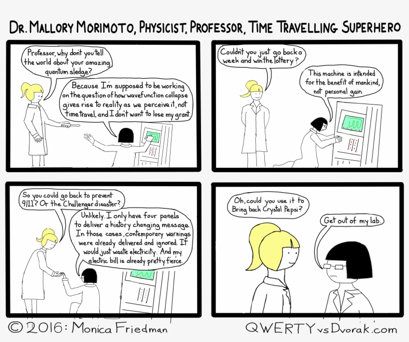 Time Travel, transparent png