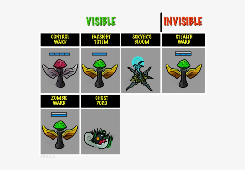 Zombie Wards - League Of Legends Zombie Ward, transparent png