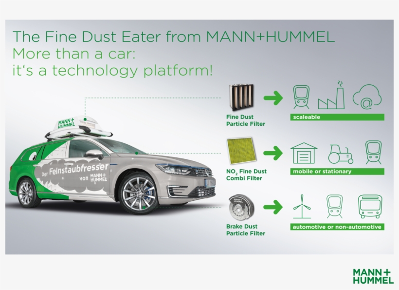 We Intend To Face This Challenge With Our Project "fine - Fine Dust Eater Mann Hummel, transparent png