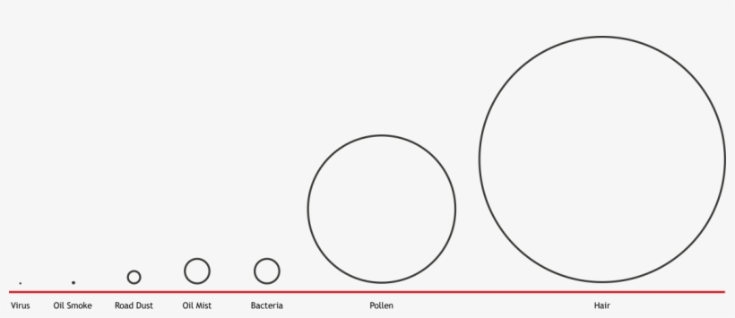 How To Capture Oil Mist - Droplet Size In Oil Mist, transparent png