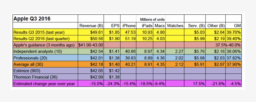 2 Years Ago - Dragons Of Atlantis Trucos, transparent png