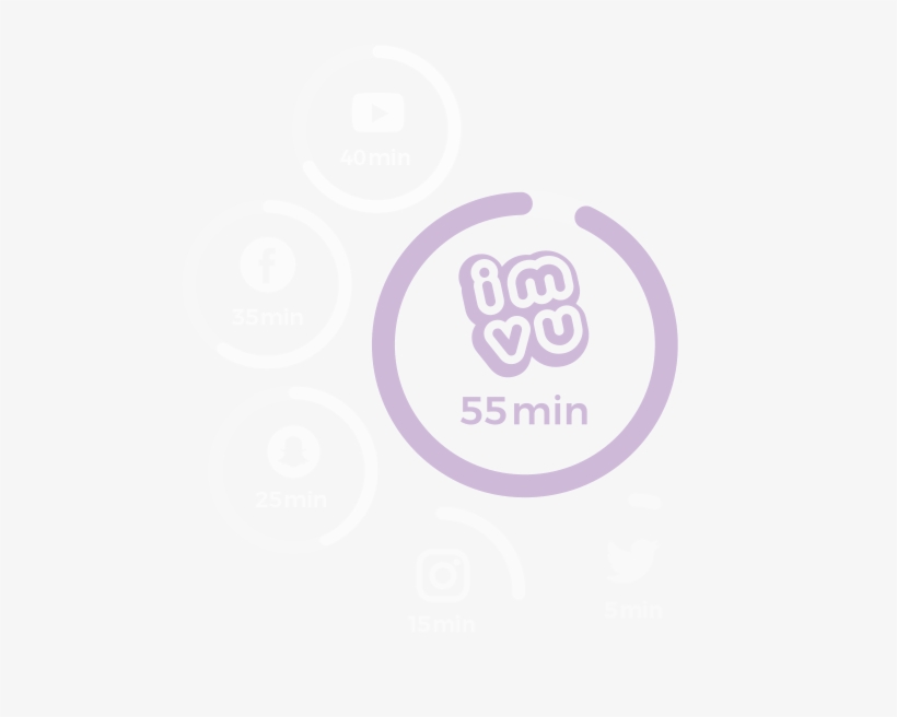 5m Monthly Active Imvu Users Spend An Average Of 55 - Imvu, transparent png