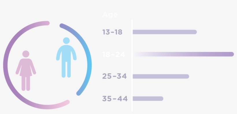 Gender Age - Portable Network Graphics, transparent png
