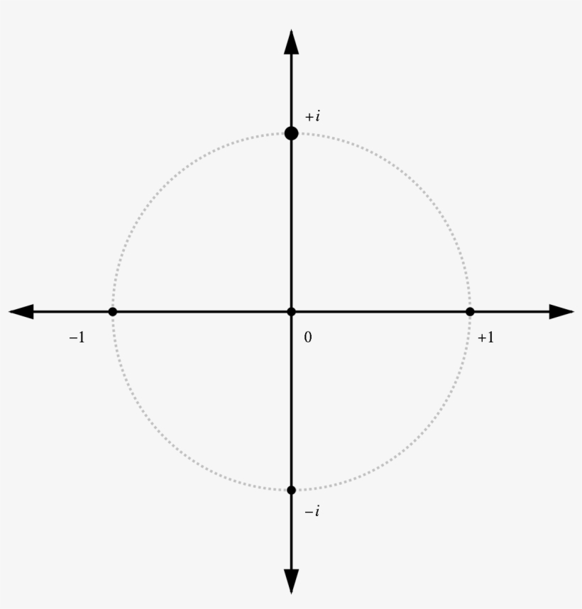 Unit Circle Not Filled 1200x1200 PNG Download PNGkit
