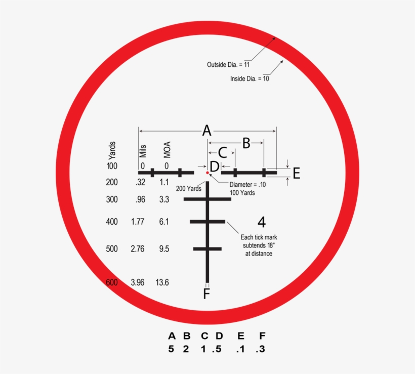 Burris Xrt Ii 1-8x24mm Scope W/ Ballistic Circle Dot - Burris Ballistic Circle Dot, transparent png