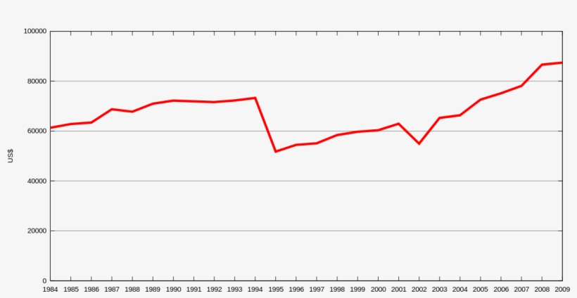 Christmas Price Index Graph - Plot, transparent png