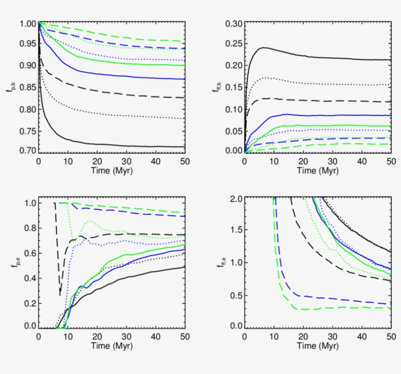 The Fraction Of Stars With Planets F P,b In The Star - Diagram, transparent png