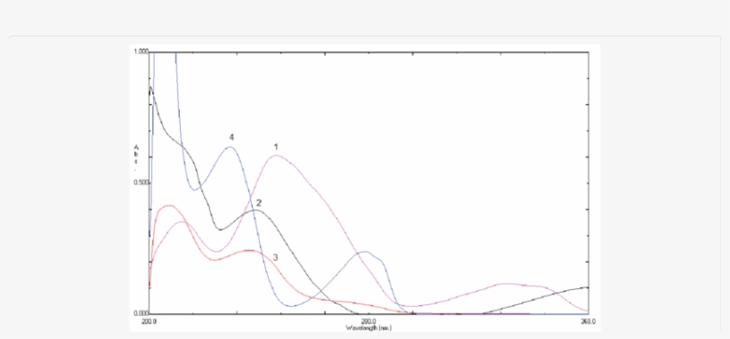 Cefadroxil Online - Plot, transparent png