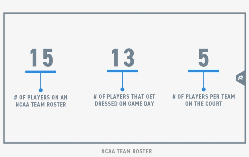 Basketball Ncaa Team Roster - Number, transparent png
