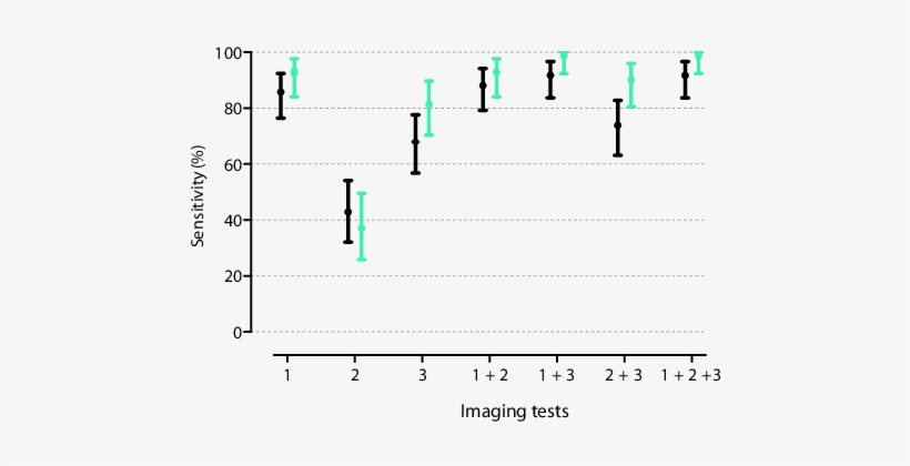 Eva Study To Detect Paragangliomas Or Pheochromocytomas - Reading, transparent png