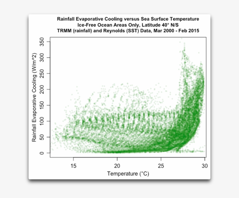 Evaporative Cooling, transparent png