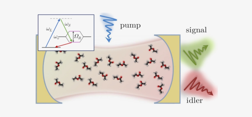 The Blue Arrow Depicts The Pump Beam, While - Energy, transparent png