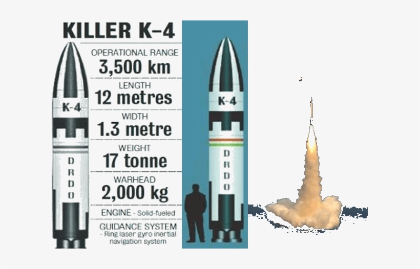 India Tests Most Ambitious Nuclear Missile - Ins Arihant, transparent png