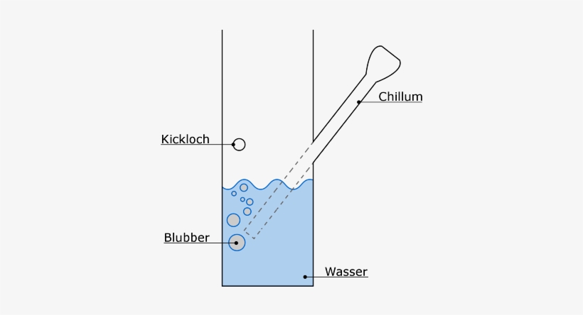Bong - Bong Bauen, transparent png