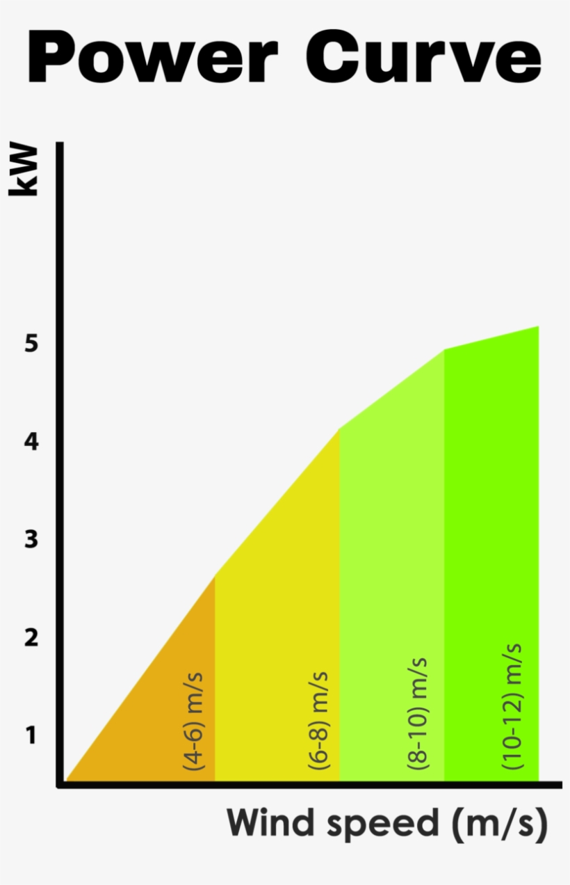 Power Curve1 - Answer To 1984 Is 1776, transparent png