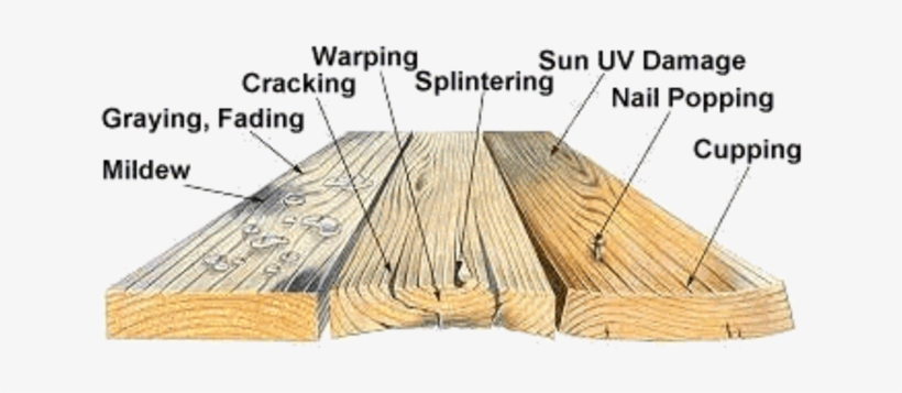 Wood Signs Will Have Issues - Wood Deck Restoration, transparent png