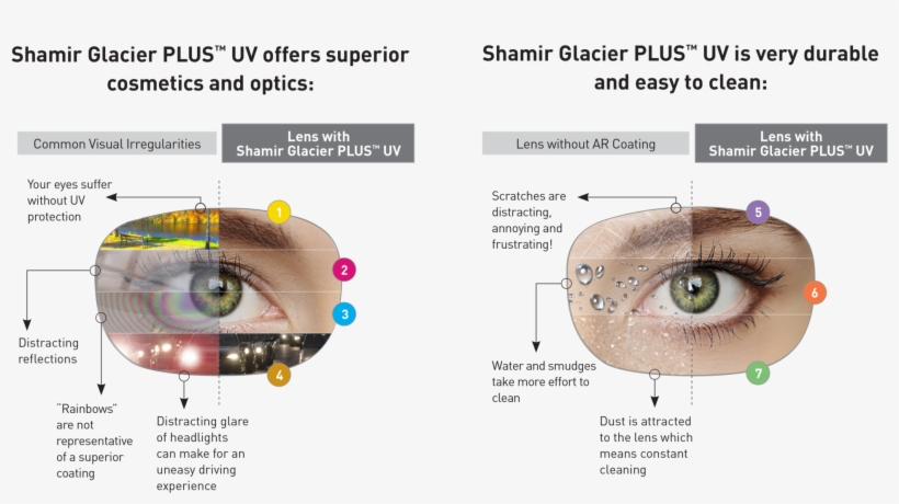 Lenses - East Main Vision Clinic, transparent png